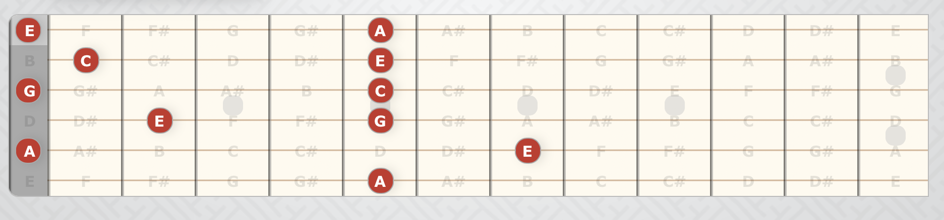 5 Essential Latin Chords – Latin Guitar Mastery