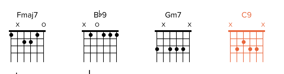 Common Latin Guitar Chord Progressions – Latin Guitar Mastery