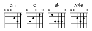 Common Latin Guitar Chord Progressions – Latin Guitar Mastery