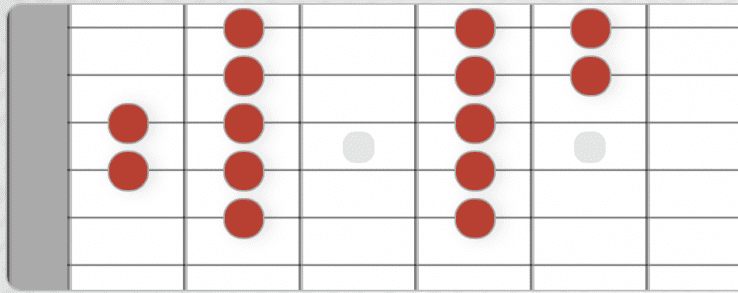 Essential Latin Guitar Scales – Latin Guitar Mastery