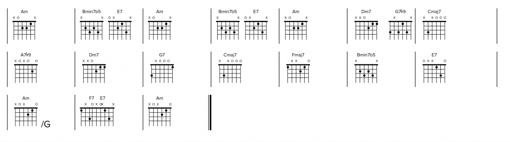 Latin Jazz Scales Latin Guitar Mastery 2505